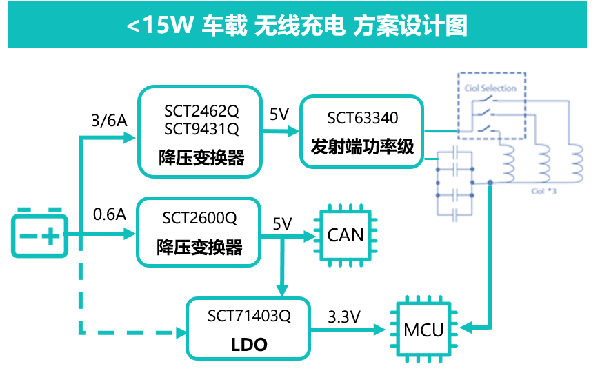 Solutions | Integrated solutions for on-board wireless ging source chips