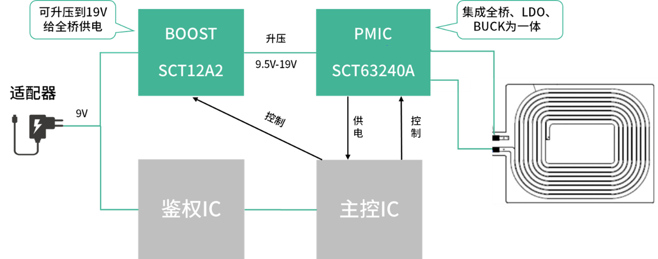 尊龙凯时(中国游)人生就是搏!